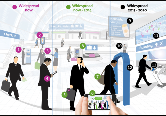 Airport of Tomorrow