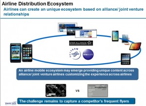 Airline Distribuiton Ecosystem